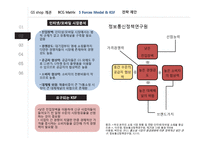 GS shop분석과 전략제시-10