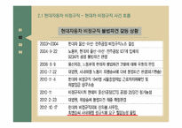 현대자동차 비정규직 사례 연구-10