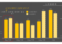 대우 무세제세탁기 `마이더스` 마케팅 실패 분석 및 전략 제안-8