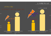 대우 무세제세탁기 `마이더스` 마케팅 실패 분석 및 전략 제안-14