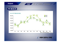 Dry Finish IMC 전략-4