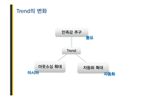 도서 `새로운 미래가 온다`를 통한 우뇌형 인재를 위한 인사관리 고찰-5