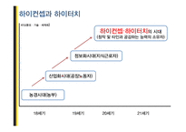 도서 `새로운 미래가 온다`를 통한 우뇌형 인재를 위한 인사관리 고찰-6