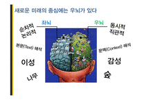 도서 `새로운 미래가 온다`를 통한 우뇌형 인재를 위한 인사관리 고찰-7