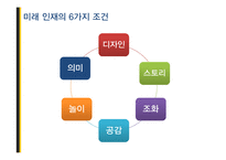 도서 `새로운 미래가 온다`를 통한 우뇌형 인재를 위한 인사관리 고찰-10