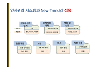 도서 `새로운 미래가 온다`를 통한 우뇌형 인재를 위한 인사관리 고찰-14