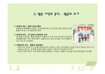 [경제학] 웹툰시장의 OSMU-4