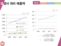 나뚜루팝 마케팅 전략-8