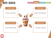 나뚜루팝 마케팅 전략-13