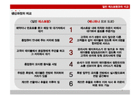 Benihana of Tokyo 서비스 프로세스 분석-8