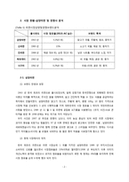 충성도요인 분석을 통한 시장점유율 확대 방안 연구-삼양라면을 중심으로-4