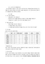 충성도요인 분석을 통한 시장점유율 확대 방안 연구-삼양라면을 중심으로-9