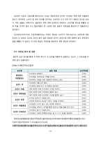 충성도요인 분석을 통한 시장점유율 확대 방안 연구-삼양라면을 중심으로-16