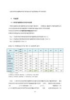 충성도요인 분석을 통한 시장점유율 확대 방안 연구-삼양라면을 중심으로-17