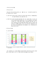 독거노인 사례와 정책 분석-3