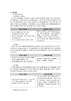 정신보건 기관 및 사회복지 시설 조사-18
