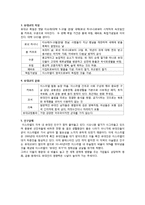 유대교의 역사와 문화-2