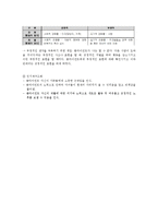 인지행동일론 사례분석과 한계점 고찰-11