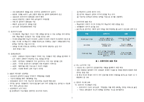 평생교육의 내용과 대상 및 시설-2