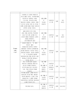 미혼모 자아존중감 확립 및 증진 프로그램 개발-6