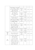 미혼모 자아존중감 확립 및 증진 프로그램 개발-7
