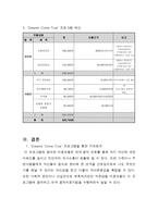 미혼모 자아존중감 확립 및 증진 프로그램 개발-11