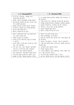 미혼모 자아존중감 확립 및 증진 프로그램 개발-17