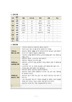 다문화가정 부부 교육-8
