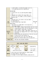 다문화가정 부부 교육-10