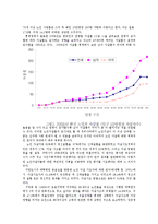 노인자살 문제와 정책 및 대안 연구-2