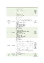 준사례관리자 양성 프로그램 연구-10