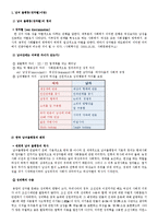 남녀불평등(성차별) 사례와 해결방안-3