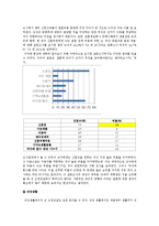 [심리학] 성 고정관념 형성의 과정과 요인 및 현상-8
