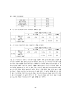[사회심리] 득실이론의 실험적 검증-5