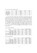 [사회심리] 득실이론의 실험적 검증-6