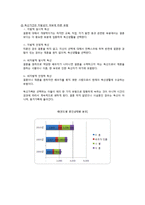 독신가정의 배경과 특징 연구-4