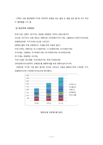 독신가정의 배경과 특징 연구-11