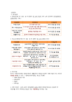 한부모가족 지원법 & 건강가정 기본법-4