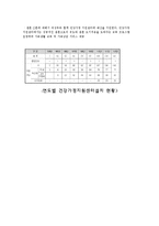 한부모가족 지원법 & 건강가정 기본법-8