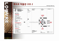 루브르 박물관 조사-8
