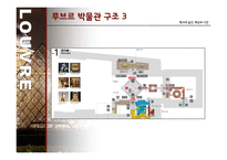 루브르 박물관 조사-9