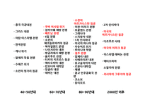 현대 동서양의 전재과 평화 역사 고찰-5