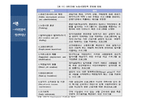청년취업난 문제와 정부정책 연구-9
