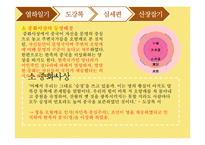 박지원의 열하일기-도강록, 심세편, 산장잡기-10