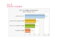 [성심리] 임신과정속 남녀 심리변화와 성병-8