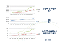 자유무역은 경제적 번영에 도움이 되는가-16