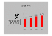 학교폭력의 현황과 원인 및 해결방안-3