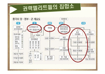 중국 권력 엘리트와 부패 문제-5