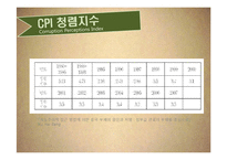 중국 권력 엘리트와 부패 문제-9