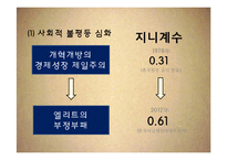 중국 권력 엘리트와 부패 문제-20